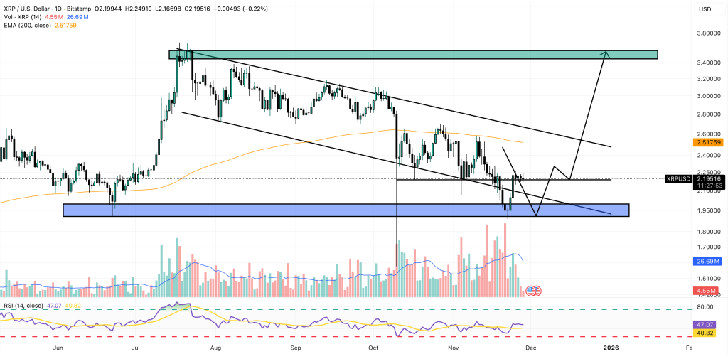 xrp price chart