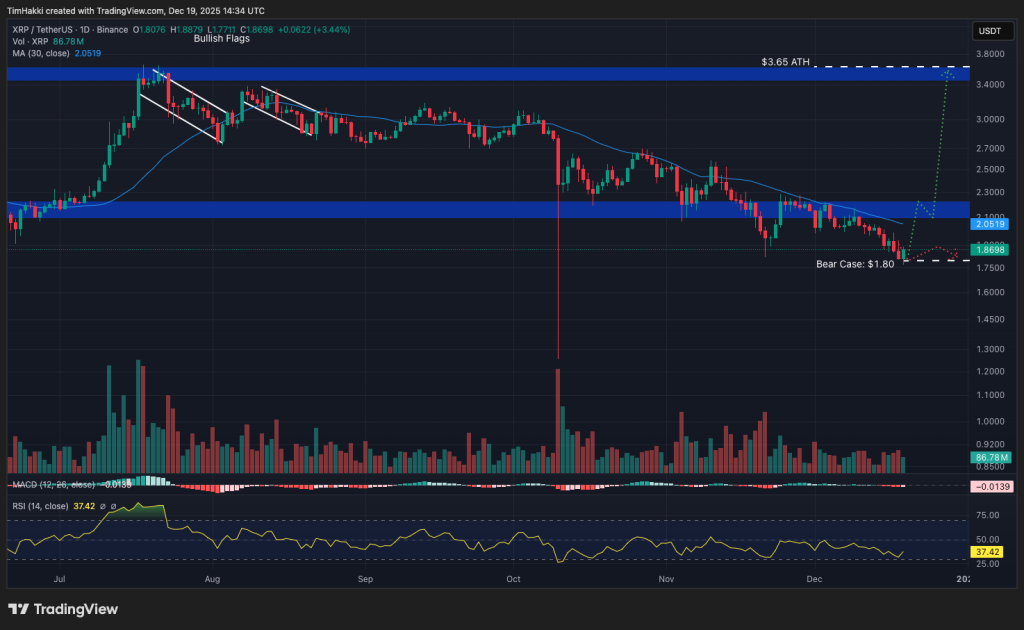 best crypto xrp