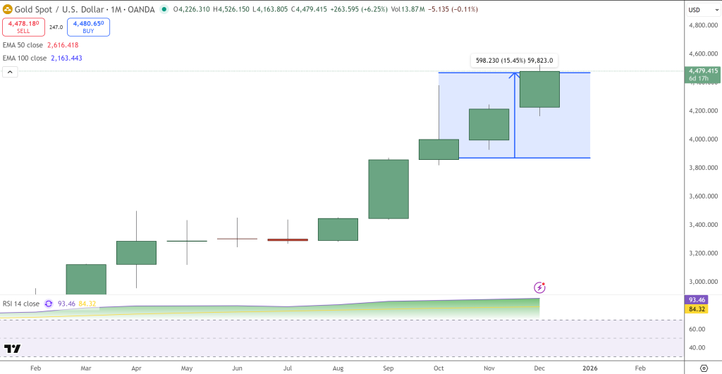 Bitcoin Price Prediction: Gold and Silver Price Surge Could Send BTC Higher – Is a Crypto Bull Run Days Away? 