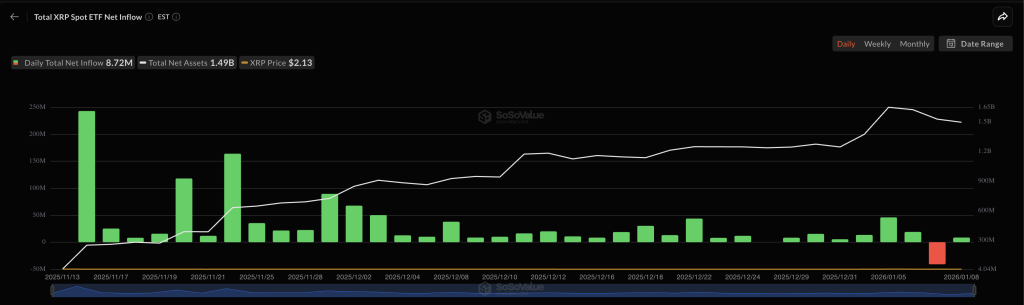 xrp spot etf inflows
