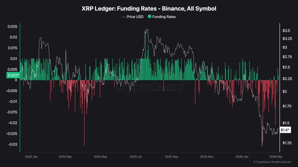 XRP Price Prediction: Binance Data Flashes Extreme Signal — What’s Going On?