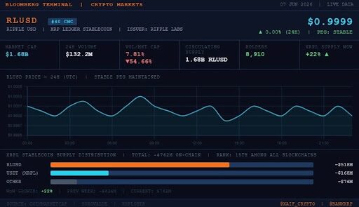 Ripple XRP